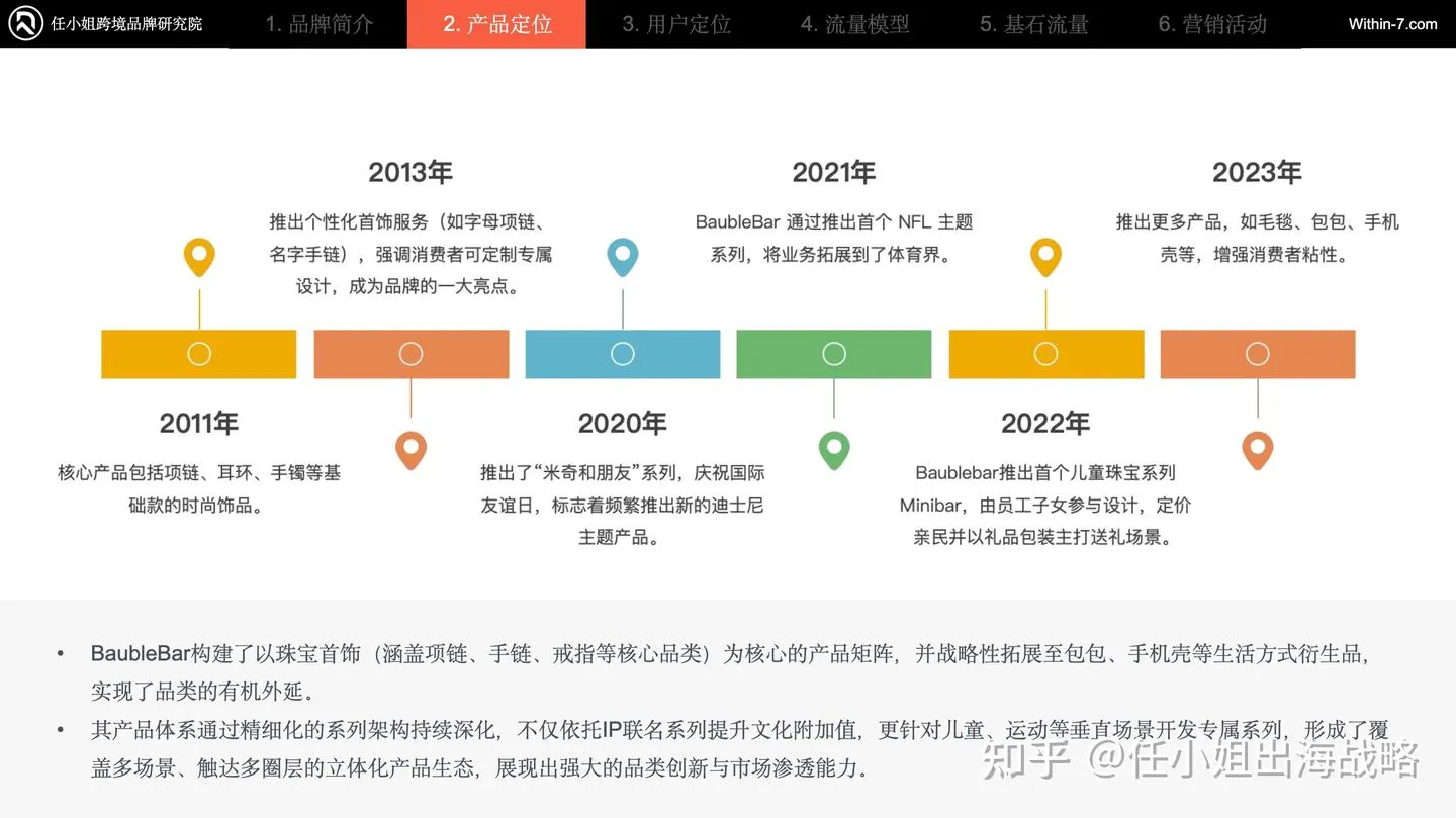 年销7163万美金,靠平价潮流+精准运营出圈:Baublebar的饰品快时尚增长密码