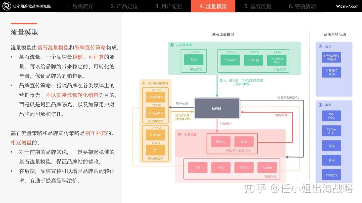 年销7163万美金,靠平价潮流+精准运营出圈:Baublebar的饰品快时尚增长密码