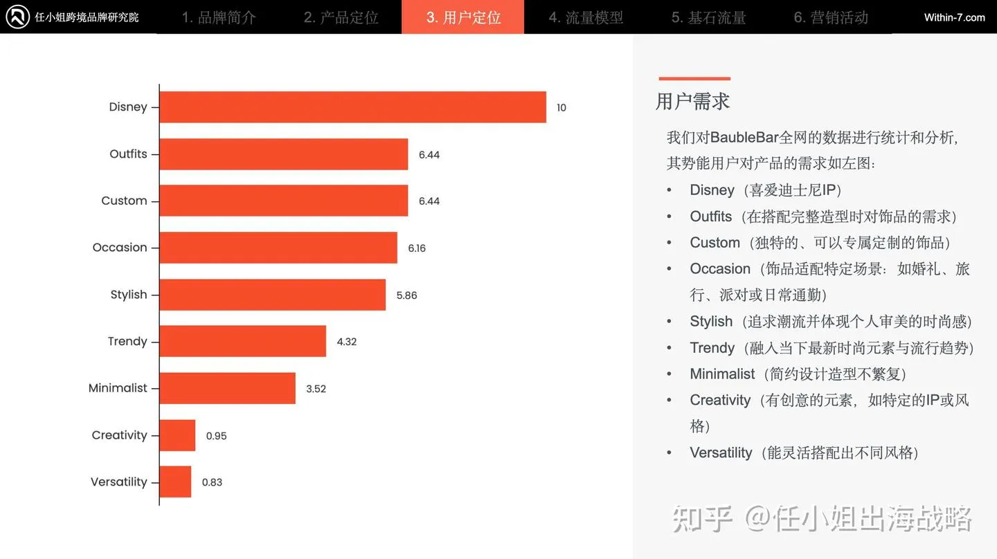 年销7163万美金,靠平价潮流+精准运营出圈:Baublebar的饰品快时尚增长密码