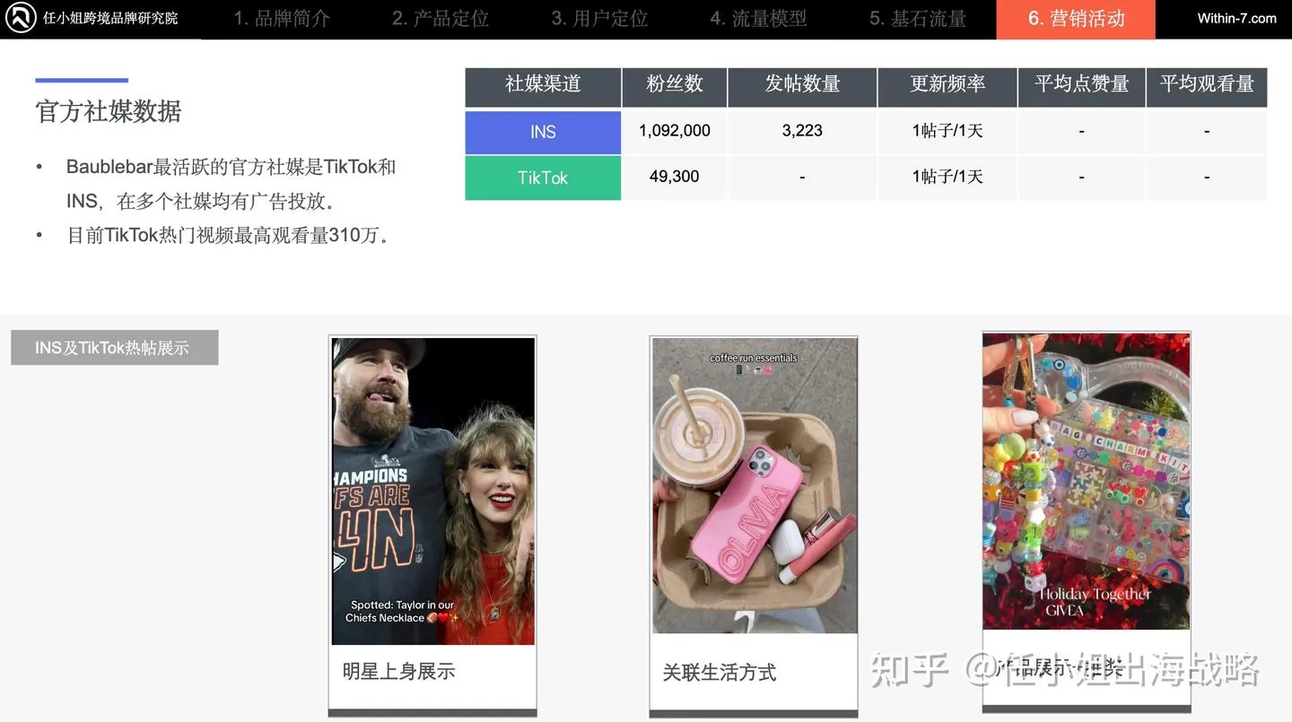 年销7163万美金,靠平价潮流+精准运营出圈:Baublebar的饰品快时尚增长密码