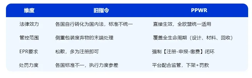 卖家注意!欧盟包装法新规即将生效,小心产品被下架!附紧急合规指南!