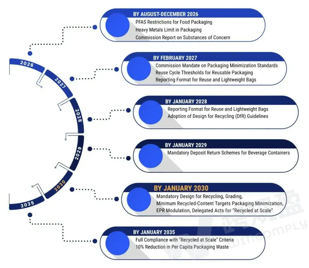 卖家注意！欧盟包装法新规即将生效，小心产品被下架！附紧急合规指南！