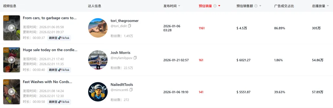 反季节产品爆单,TikTok一款园艺工具月售近380w