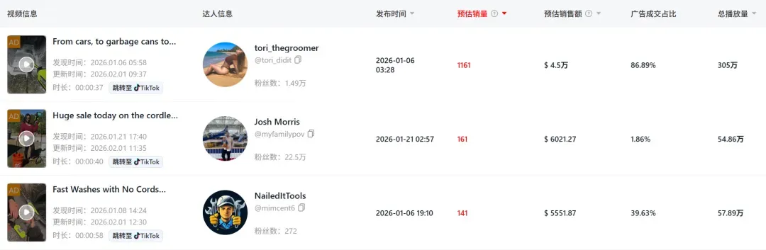 反季节产品爆单，TikTok一款园艺工具月售近380w