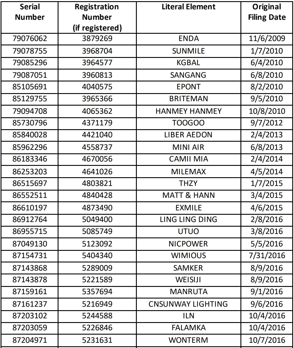 深圳服务商暴雷!大批卖家的美标或作废