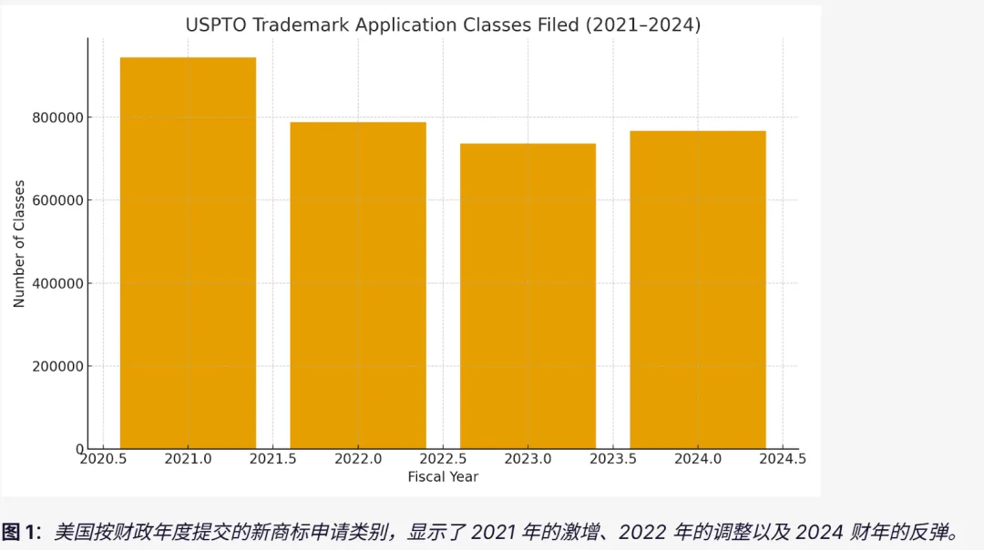 深圳服务商暴雷!大批卖家的美标或作废