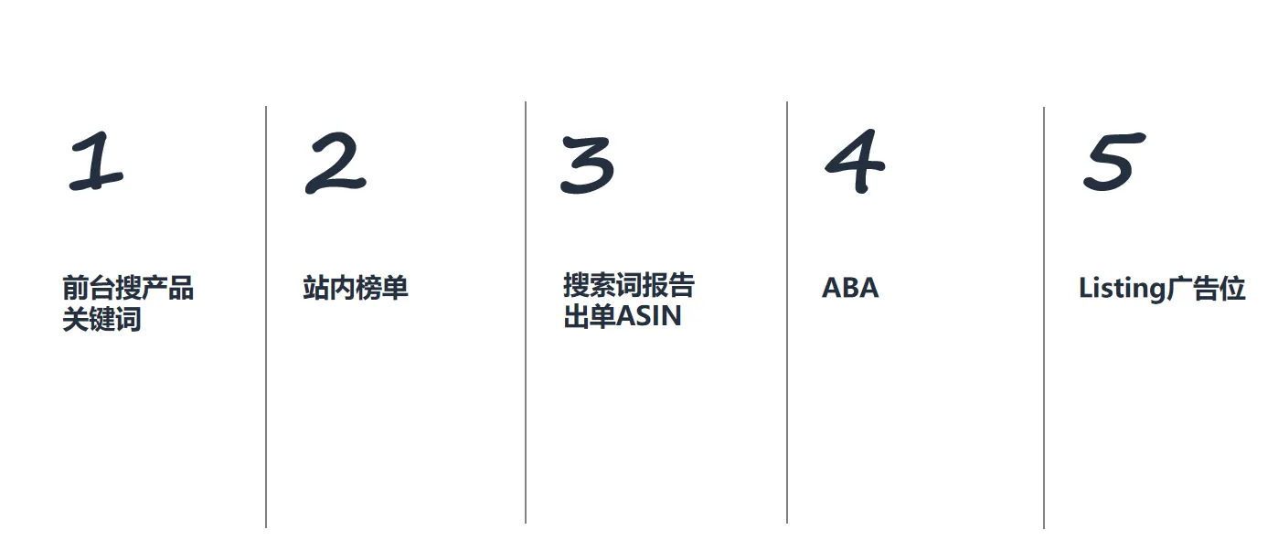 亚马逊如何找到你的竞争对手？