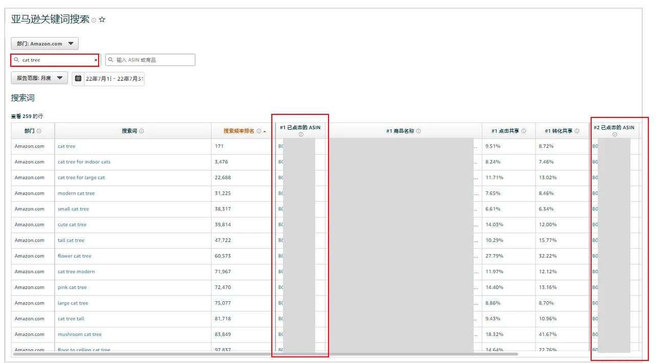 亚马逊如何找到你的竞争对手？