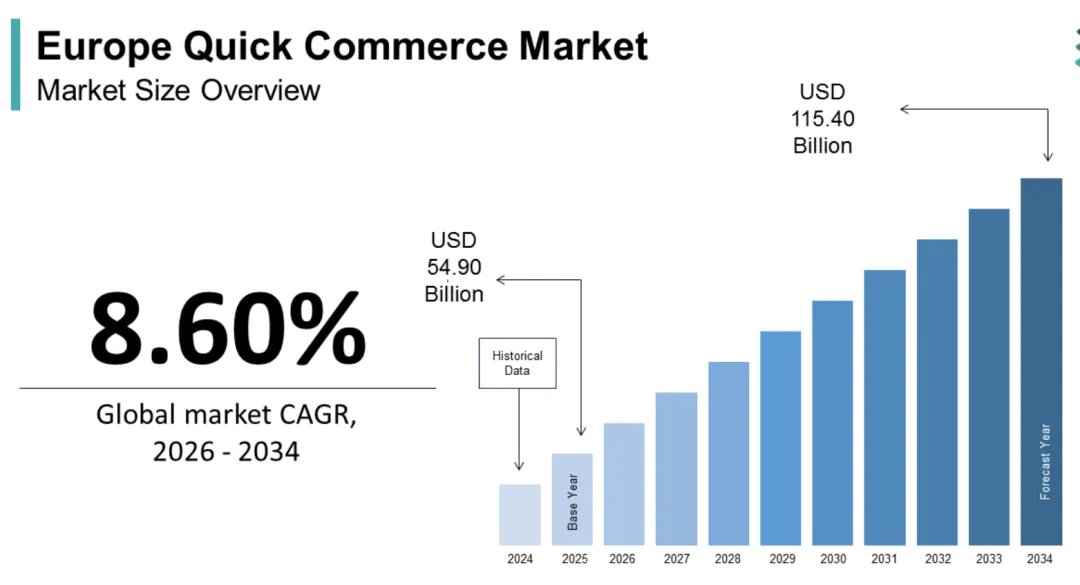 京东JoyBuy卷土重来，3月携当日达上线欧洲