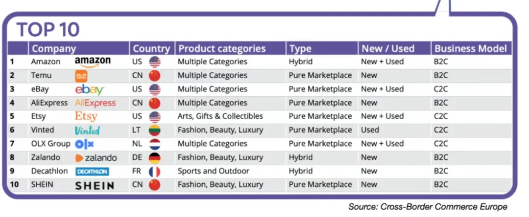 京东JoyBuy卷土重来，3月携当日达上线欧洲