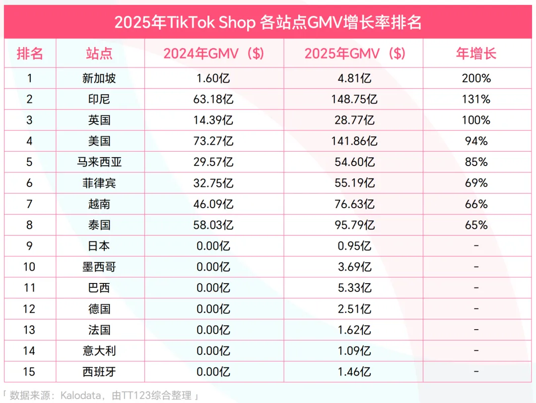 京东JoyBuy卷土重来，3月携当日达上线欧洲