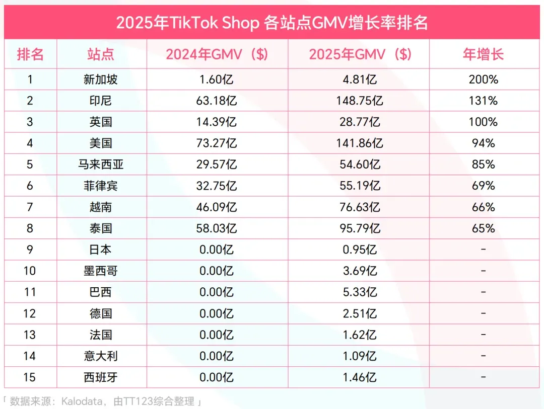 京东JoyBuy卷土重来，3月携当日达上线欧洲