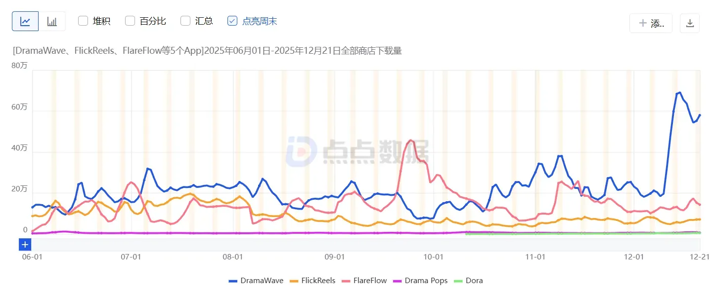 从流量到留存：短剧出海迈入精细化运营时代，AI+全渠道通信成破局关键