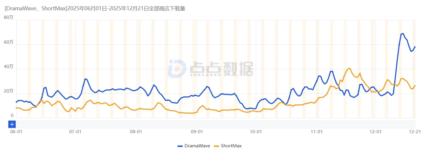 从流量到留存：短剧出海迈入精细化运营时代，AI+全渠道通信成破局关键