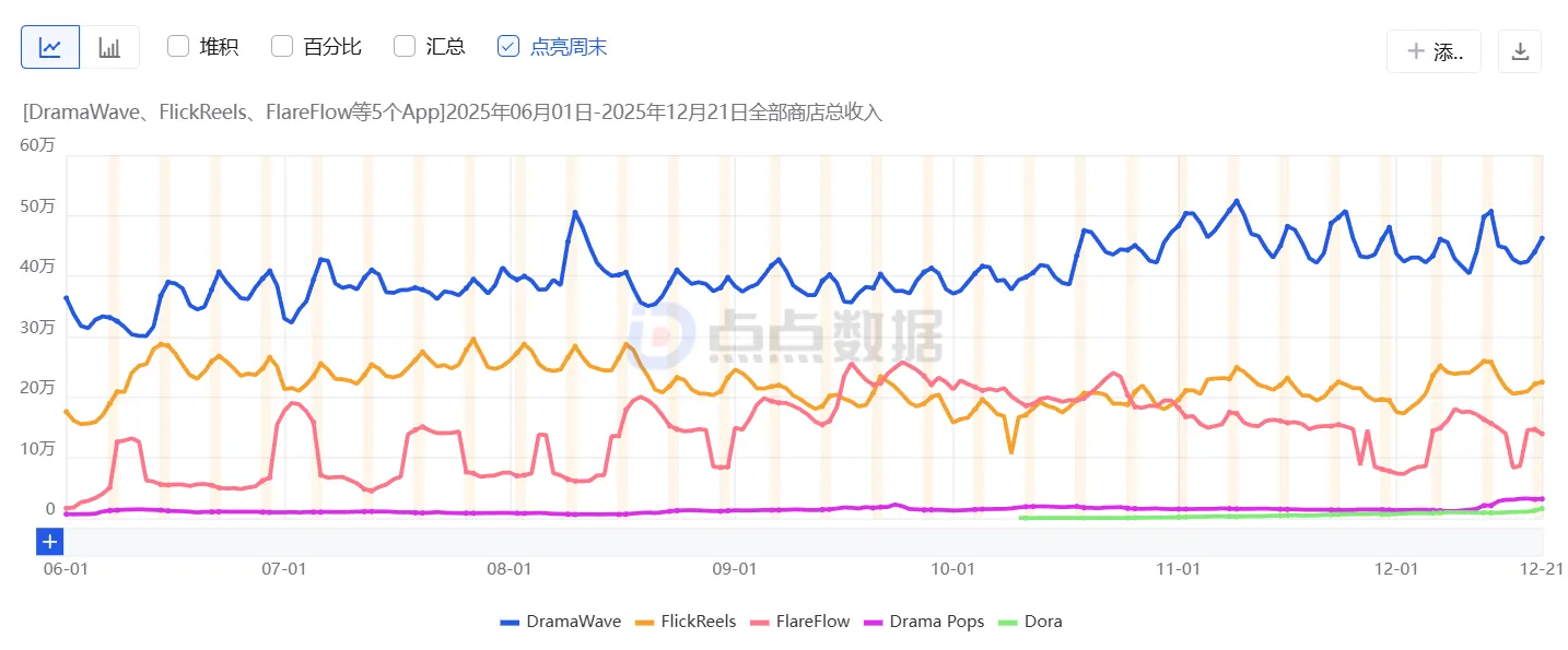 从流量到留存：短剧出海迈入精细化运营时代，AI+全渠道通信成破局关键