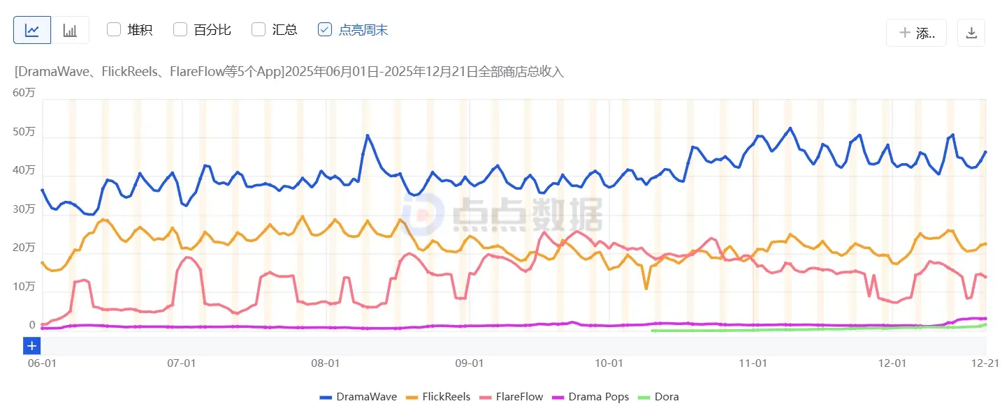 从流量到留存：短剧出海迈入精细化运营时代，AI+全渠道通信成破局关键