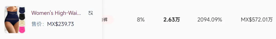 TikTok女装类目现“出单王”，跨境卖家靠它收入千万