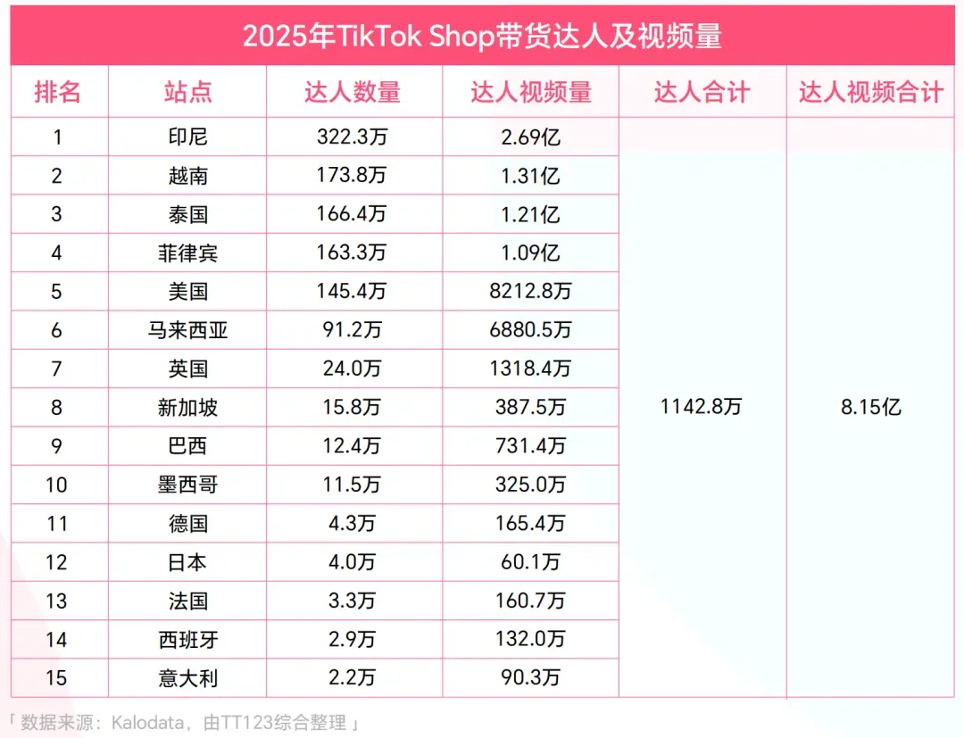 TikTok Shop东南亚加码AI内容风控,禁止卖家“道德绑架”
