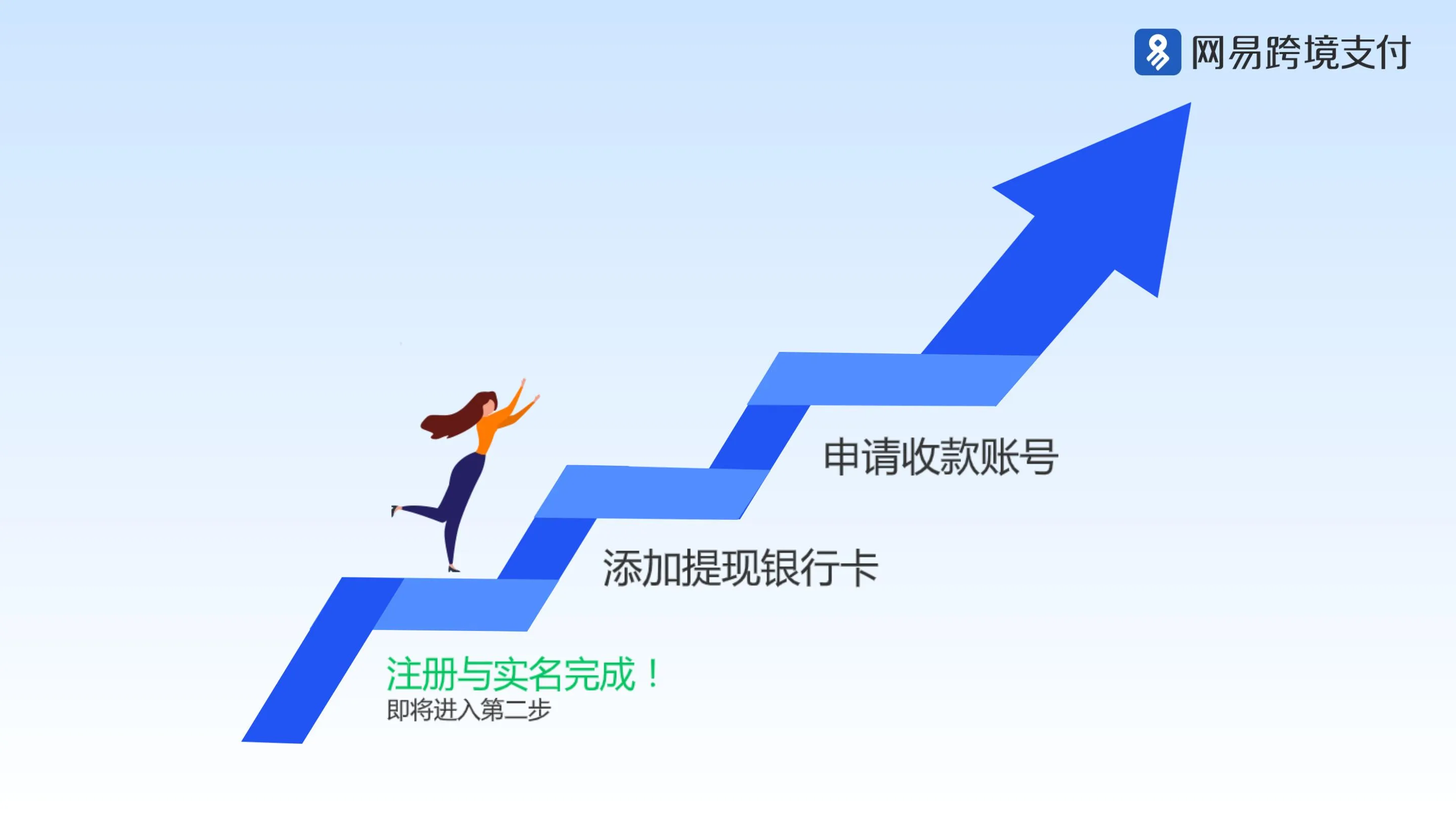 网易旗下跨境收款平台，该如何注册使用呢？