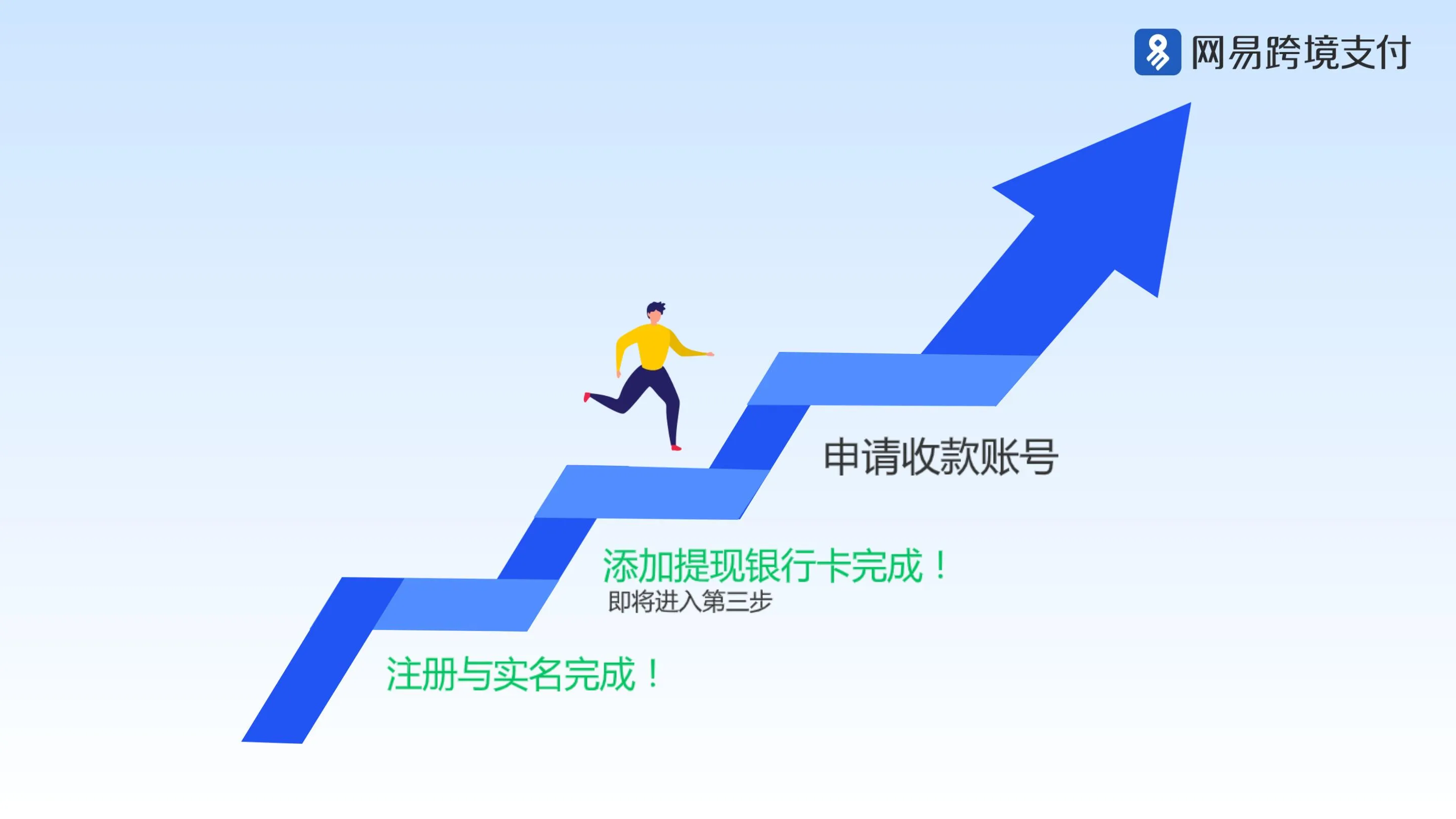 网易旗下跨境收款平台，该如何注册使用呢？