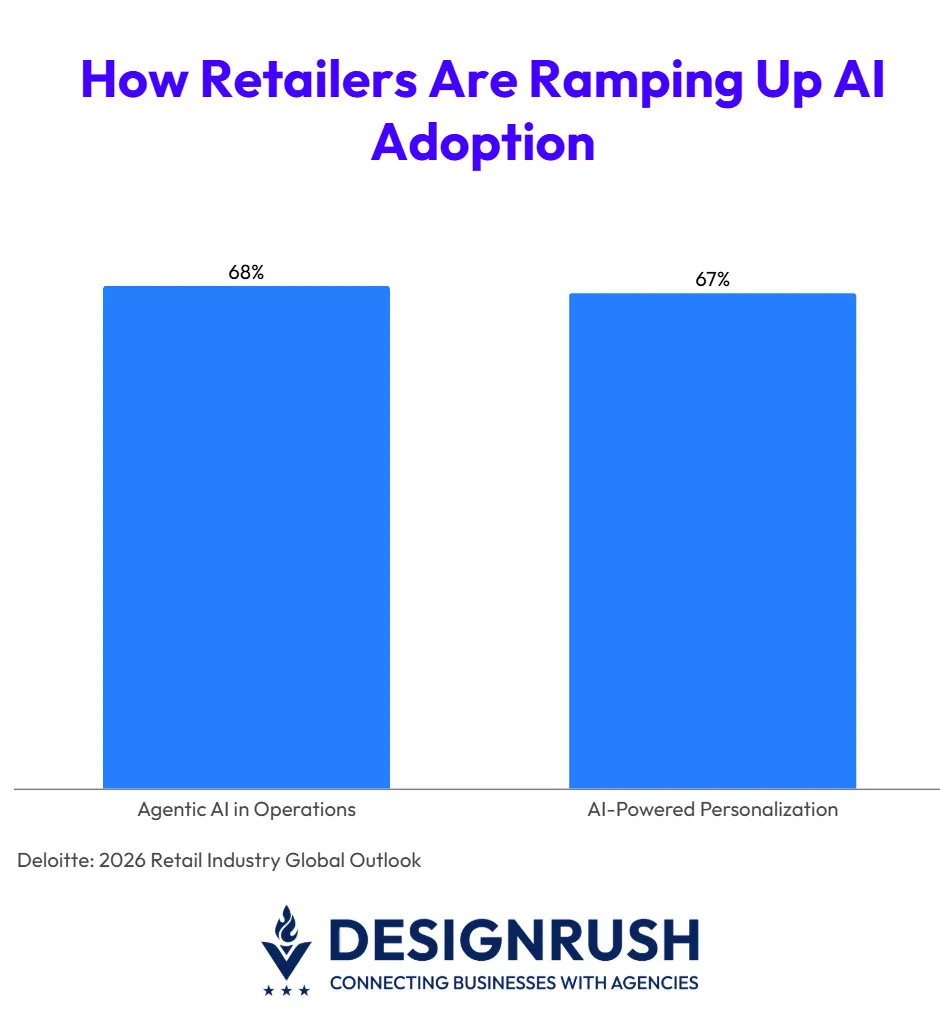 传统搜索将被AI取代，品牌策略迎来新变化！