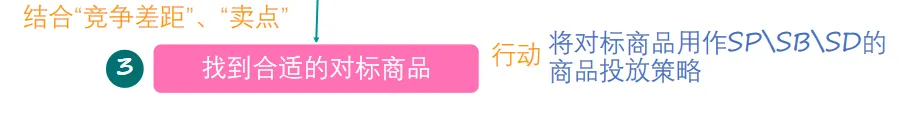 亚马逊竞品分析后应该做什么？竞品分析目标确定