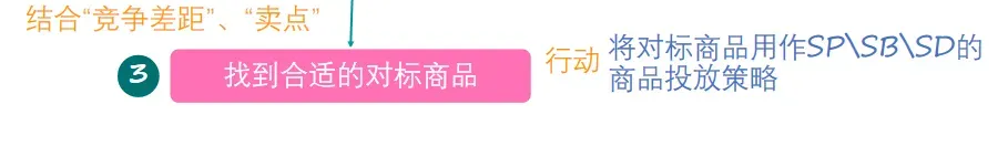 亚马逊竞品分析后应该做什么？竞品分析目标确定