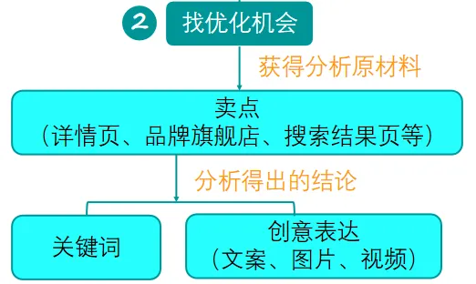 亚马逊竞品分析后应该做什么？竞品分析目标确定