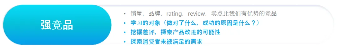 亚马逊竞品分析后应该做什么？竞品分析目标确定