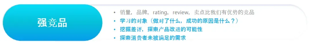 亚马逊竞品分析后应该做什么？竞品分析目标确定