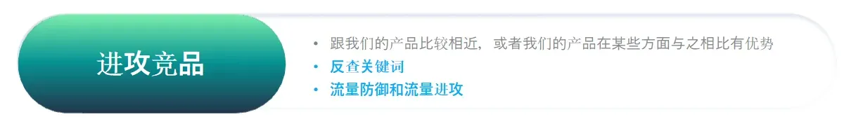 亚马逊竞品分析后应该做什么？竞品分析目标确定