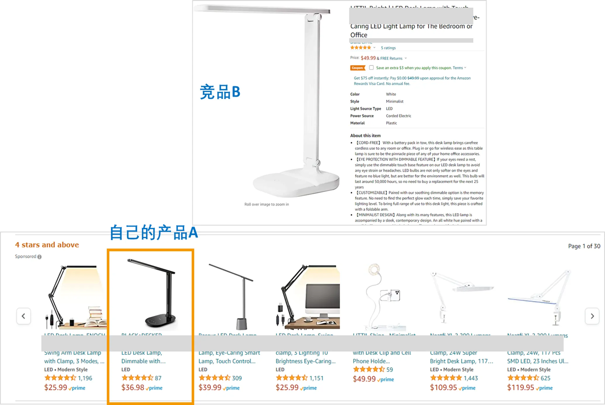 亚马逊竞品分析后应该做什么？竞品分析目标确定