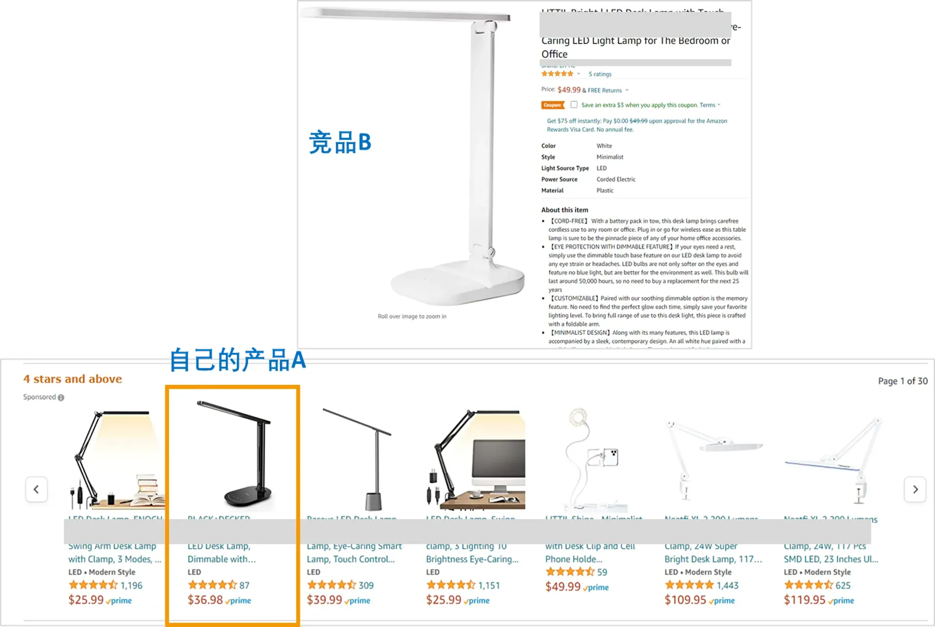 亚马逊竞品分析后应该做什么？竞品分析目标确定