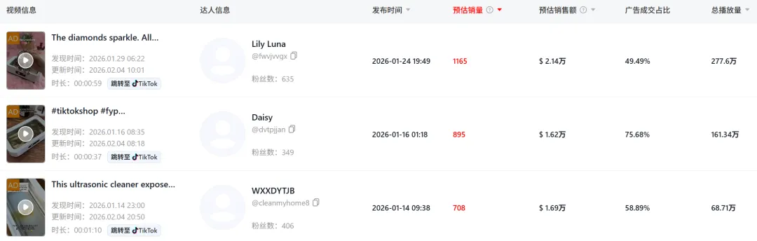 小众清洁神器在TikTok逆袭，20多天卖了近百万！