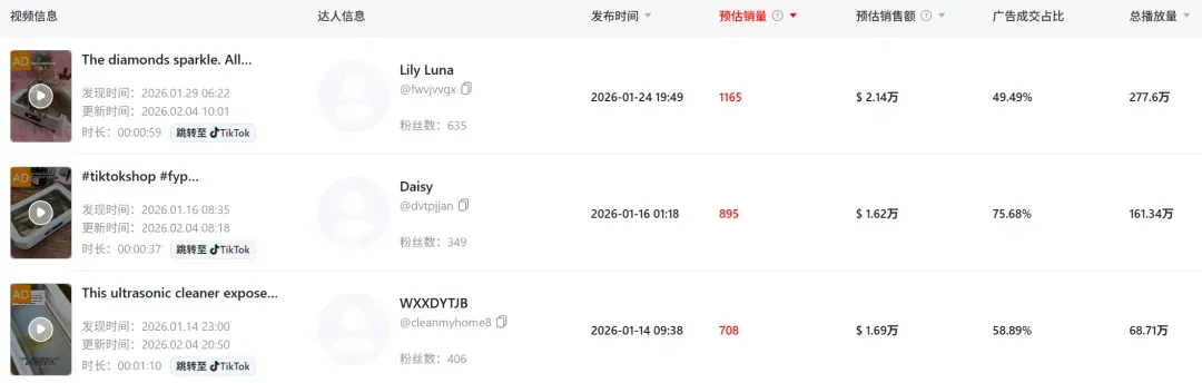 小众清洁神器在TikTok逆袭，20多天卖了近百万！
