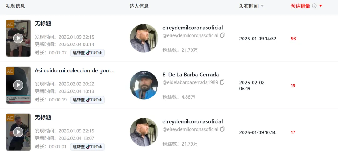 小众清洁神器在TikTok逆袭，20多天卖了近百万！