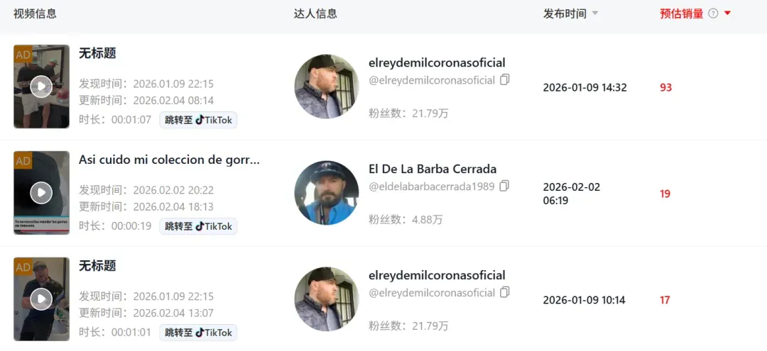 小众清洁神器在TikTok逆袭，20多天卖了近百万！