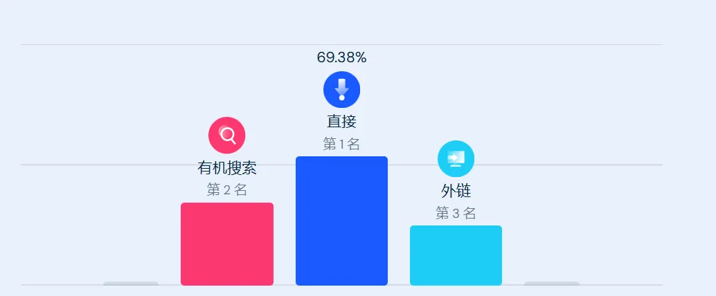巨额年终奖！跨境公司给员工发了200万