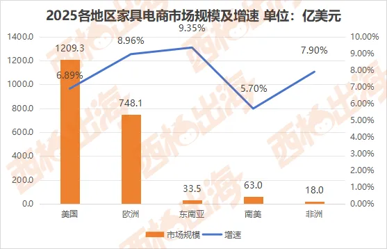 《家具出海分析报告》正式发布 | 内含免费领取方式