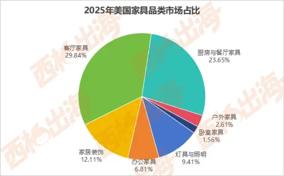《家具出海分析报告》正式发布 | 内含免费领取方式