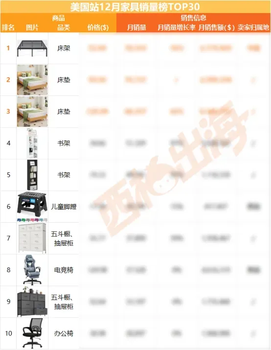 《家具出海分析报告》正式发布 | 内含免费领取方式