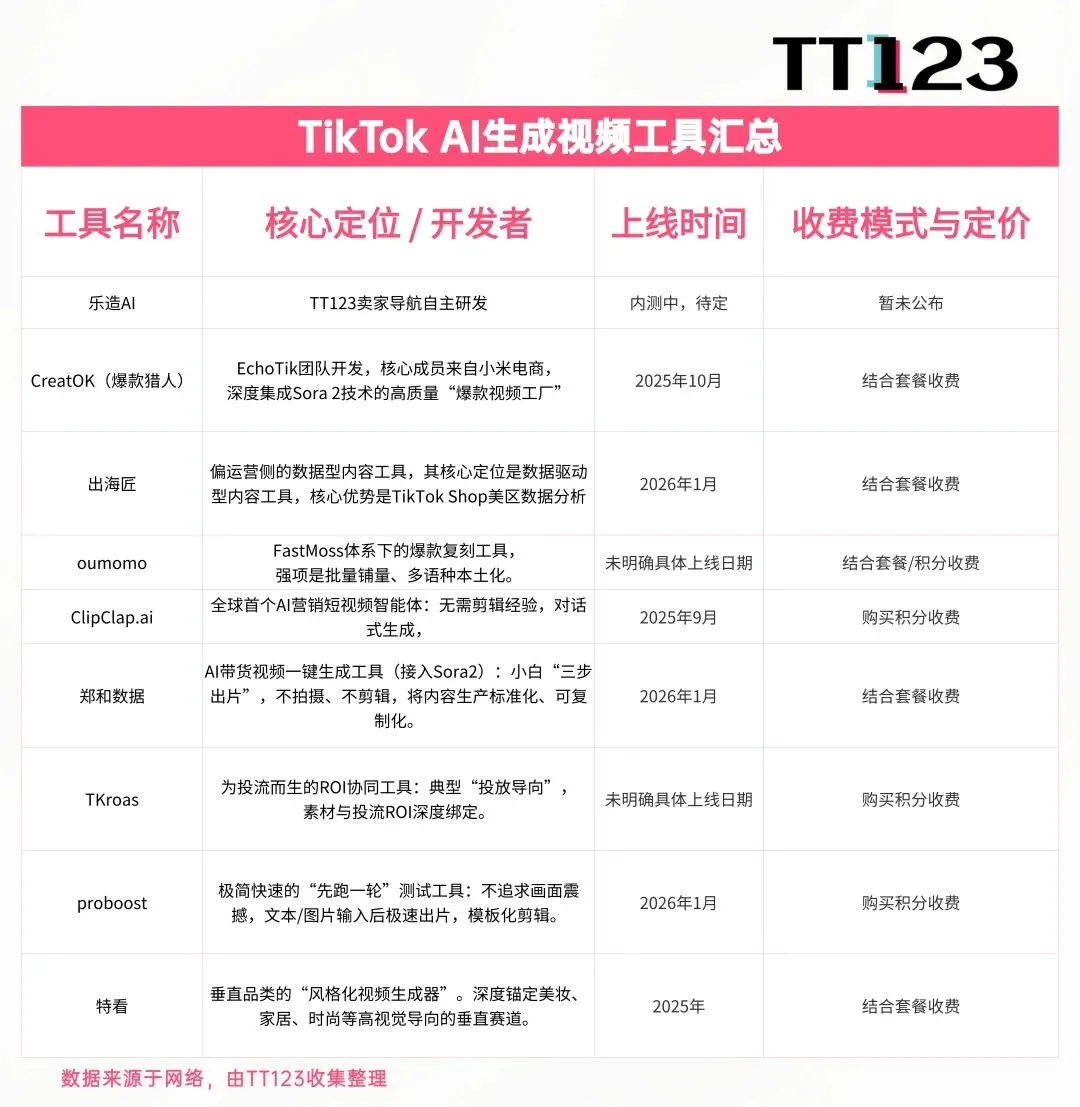 Seedance2.0刷屏全网，TikTok卖家：红利来了！