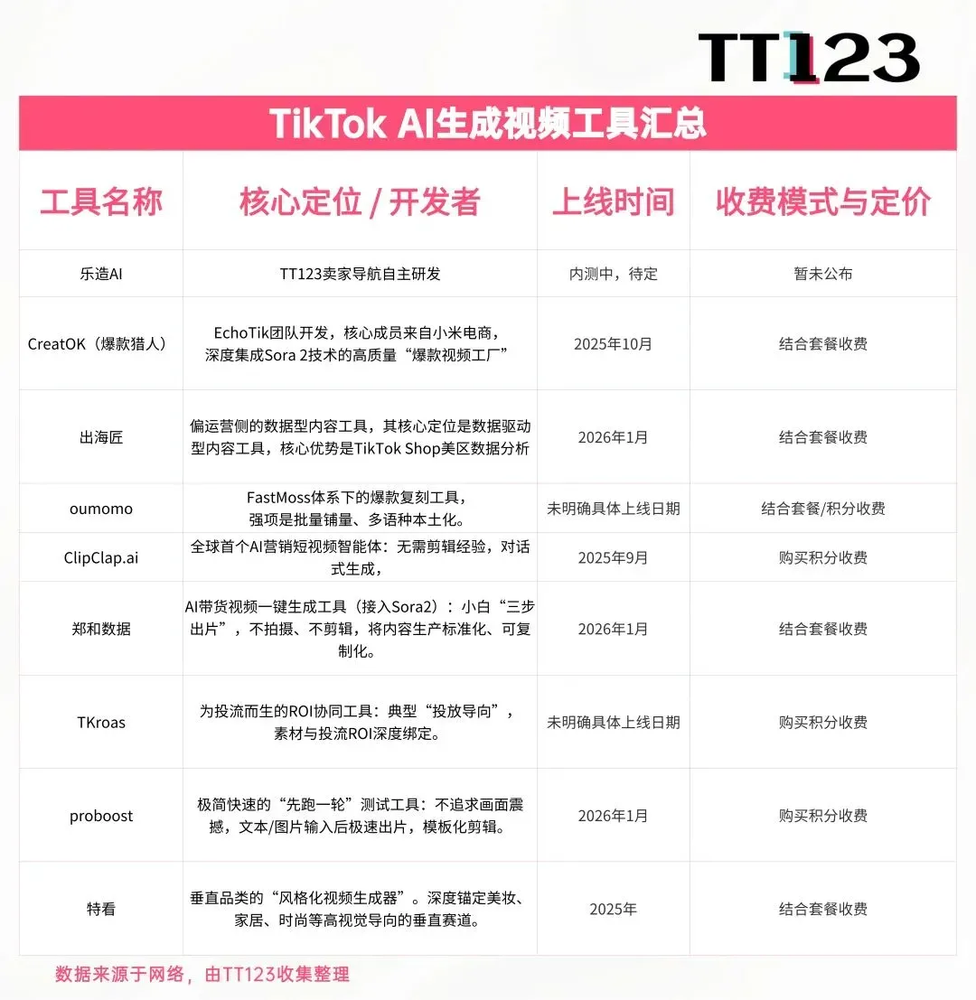 Seedance2.0刷屏全网,TikTok卖家:红利来了!