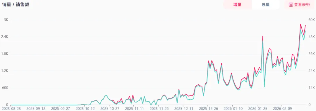 28天进账620w+！跨境卖家靠瑜伽服赚麻了