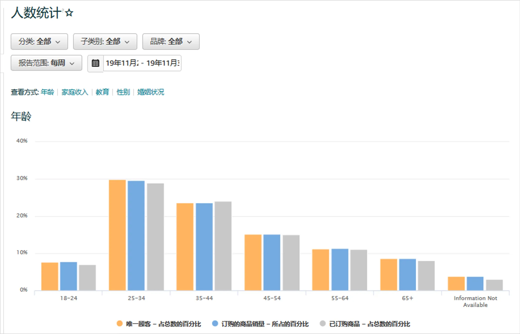 亚马逊目标消费者人群定位，你的产品要卖给谁？