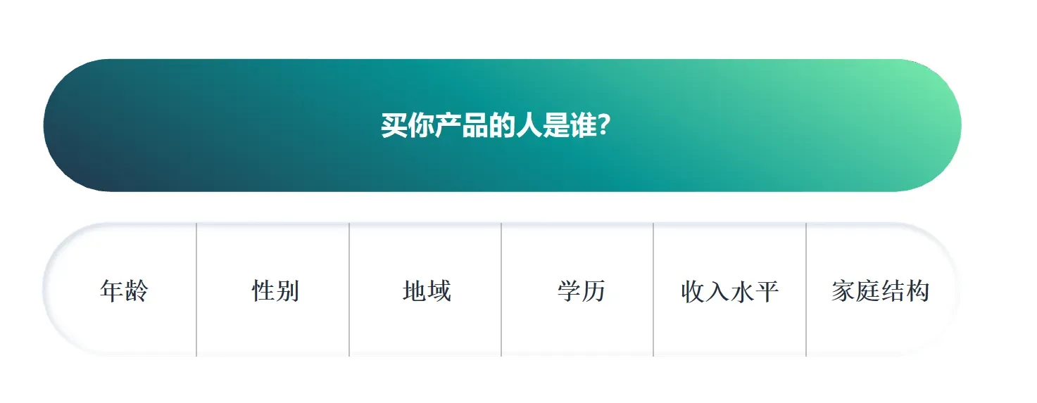 亚马逊目标消费者人群定位，你的产品要卖给谁？
