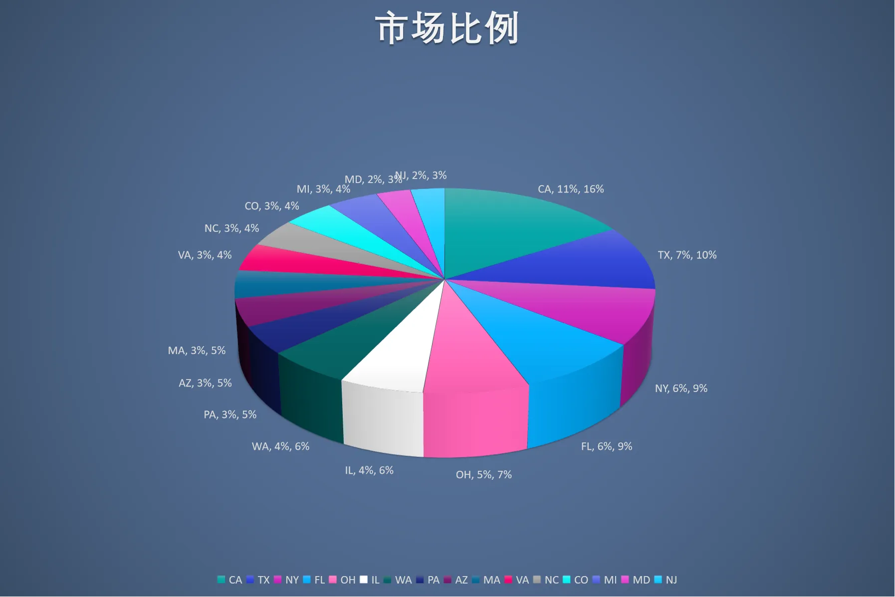 亚马逊目标消费者人群定位，你的产品要卖给谁？