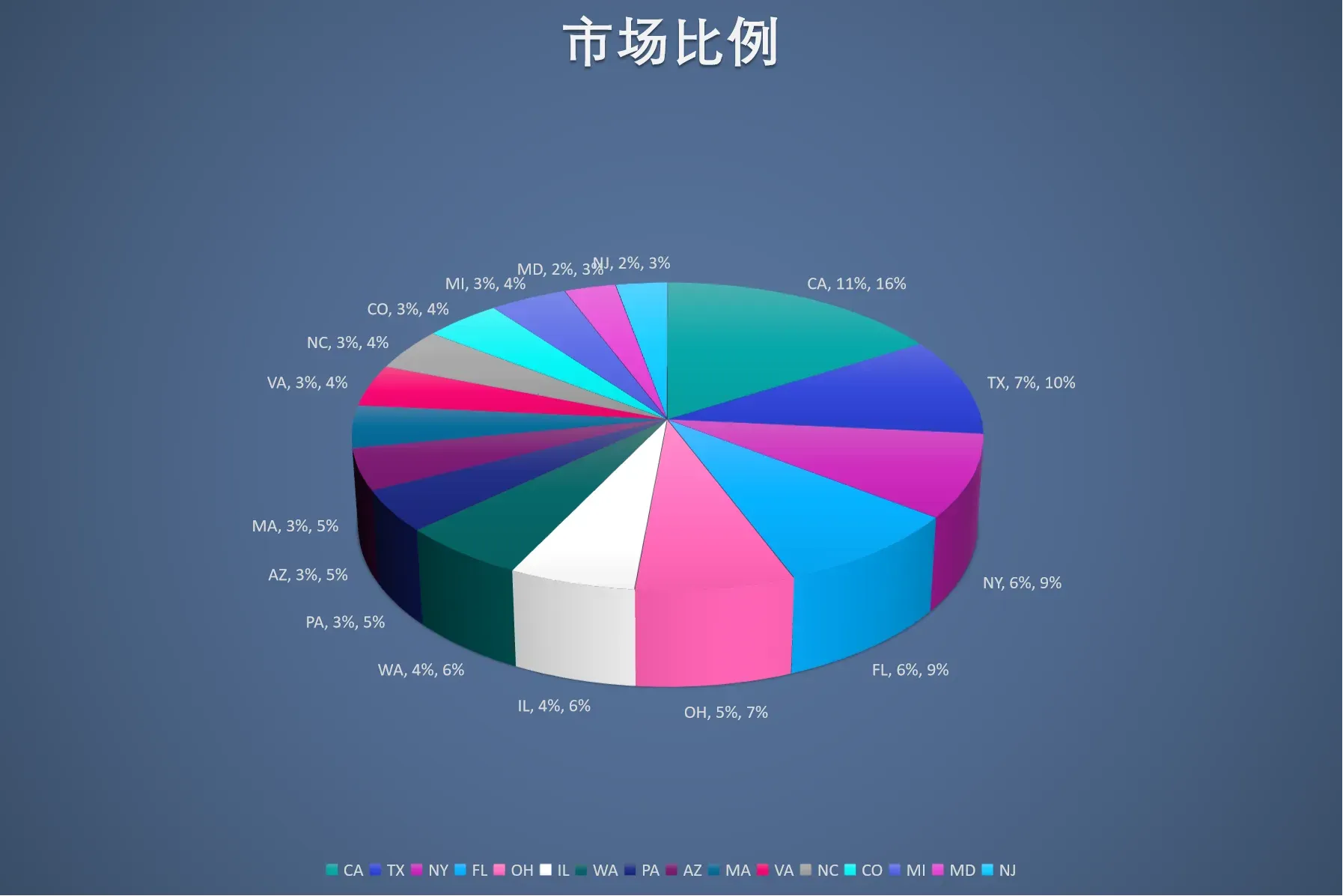 亚马逊目标消费者人群定位，你的产品要卖给谁？
