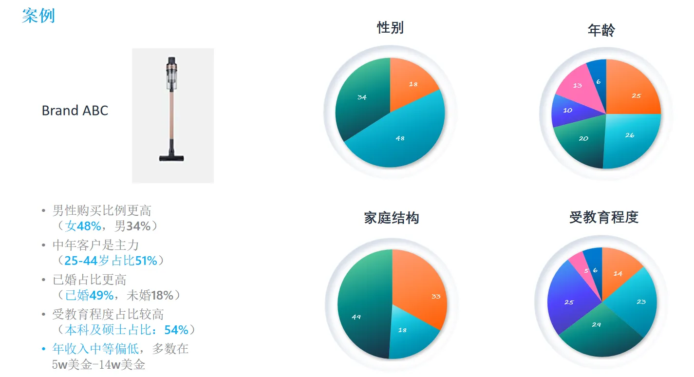 亚马逊目标消费者人群定位，你的产品要卖给谁？