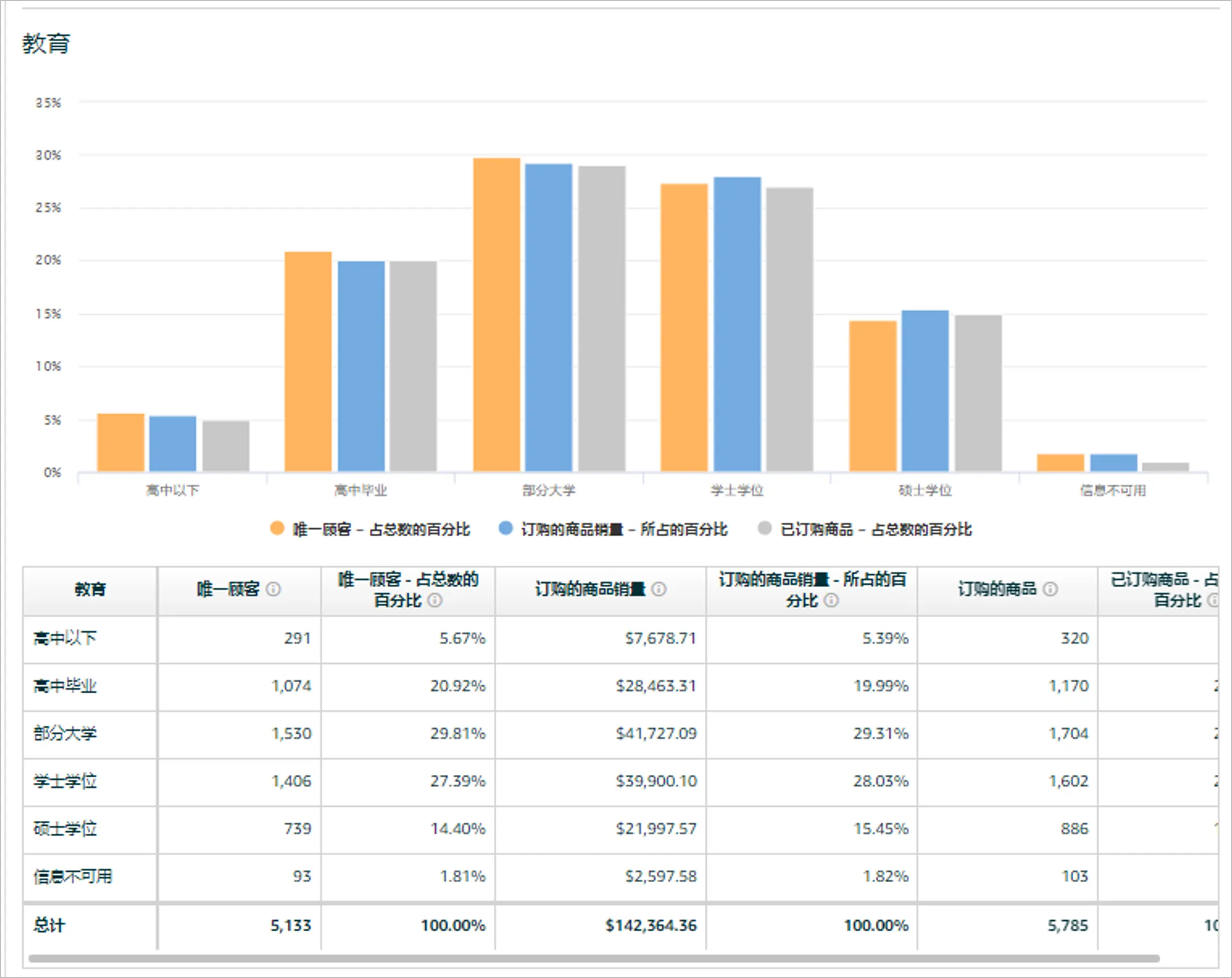 亚马逊目标消费者人群定位，你的产品要卖给谁？